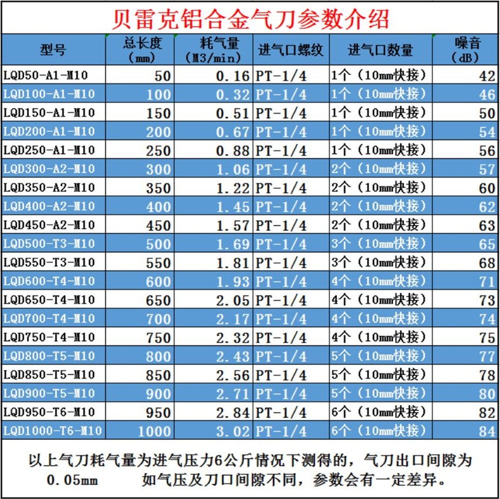 鋁合金氣刀技術(shù)參數(shù)及應(yīng)用